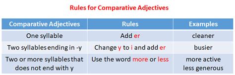 rule er video|Classroom Lesson: Comparing Adjectives .